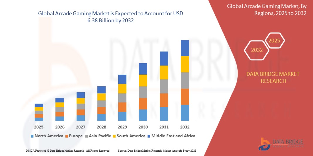 Arcade Gaming Market