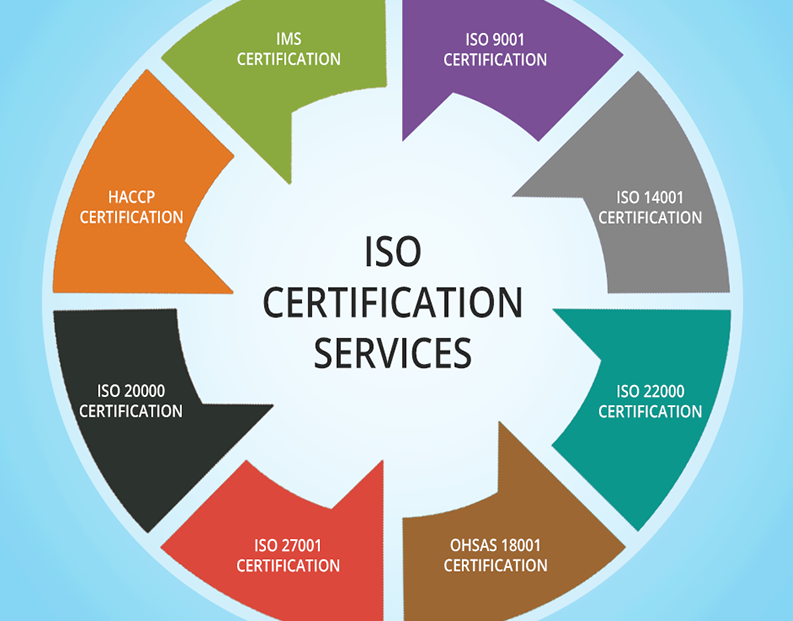 ISO 9001 Certification in Pakistan: A Comprehensive Guide