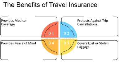 Travel Health Insurance Cover