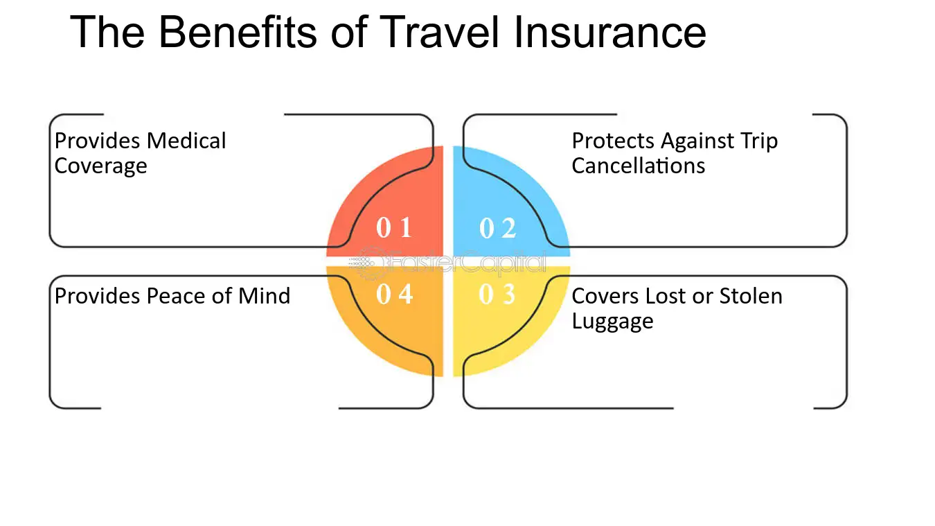 Travel Health Insurance Cover